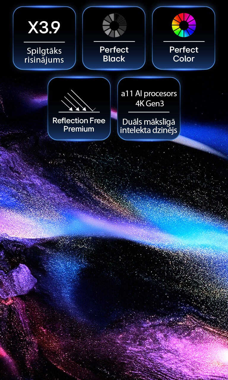 LG OLED evo W6 ekrānā rāda ikonas, kas apliecina 3,9 reizes spilgtāku maksimālo spilgtumu, Perfect Black un Perfect Color tehnoloģijas, Reflection Free Premium un alpha 11 AI procesoru 4K Gen3 uz kosmiska violetu un zilu daļiņu uzplaiksnījuma fona, kas veido vaļa formu.