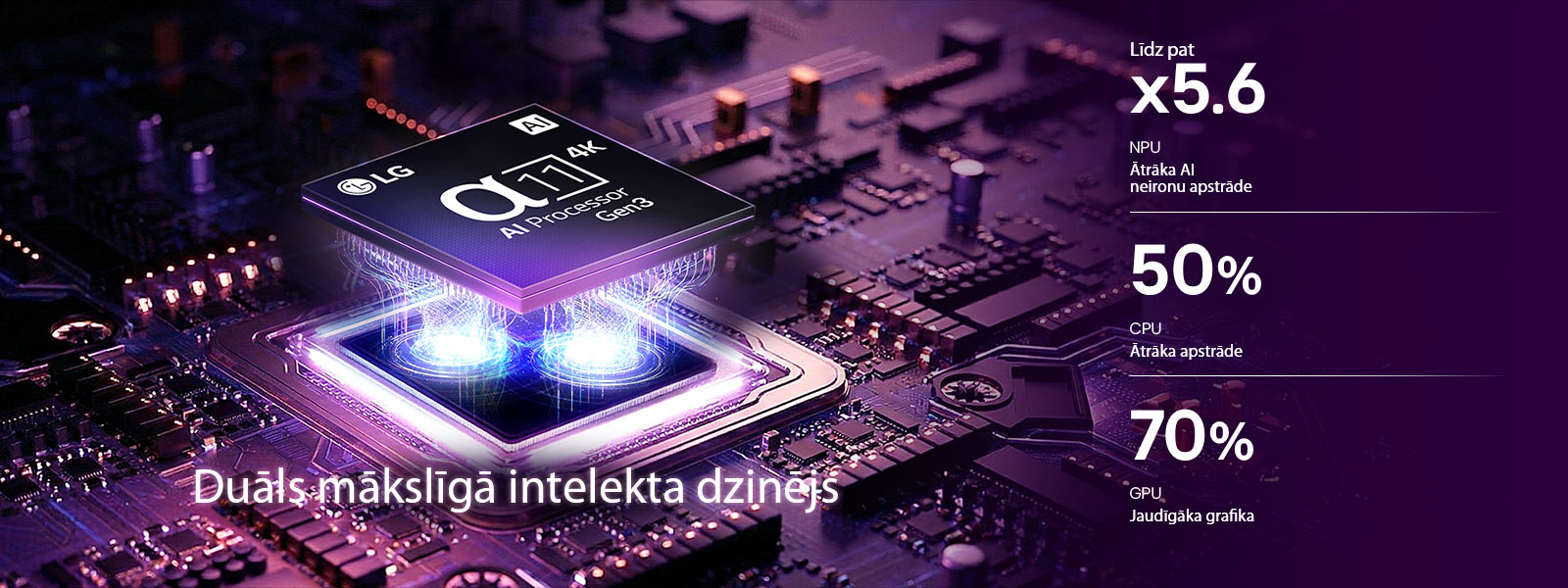 LG OLED evo AI W6 Wallpaper TV alpha 11 AI procesors 4K Gen3 mirgo violetā un zilā gaismā uz tumšas shēmas plates, izceļot duālo mākslīgā intelekta dzinēju un nodrošinot NPU līdz x 5,6 ātrāku veiktspēju, CPU par 50&nbsp;% ātrāku veiktspēju un GPU par 70&nbsp;% jaudīgāku veiktspēju.