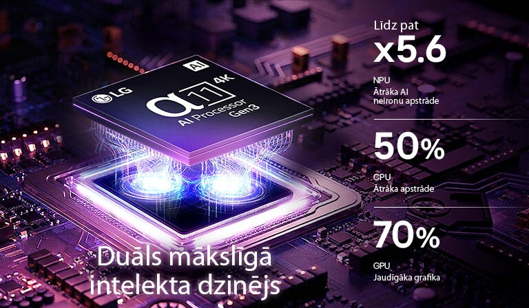 LG OLED evo AI W6 Wallpaper TV alpha 11 AI procesors 4K Gen3 mirgo violetā un zilā gaismā uz tumšas shēmas plates, izceļot duālo mākslīgā intelekta dzinēju un nodrošinot NPU līdz x 5,6 ātrāku veiktspēju, CPU par 50&nbsp;% ātrāku veiktspēju un GPU par 70&nbsp;% jaudīgāku veiktspēju.