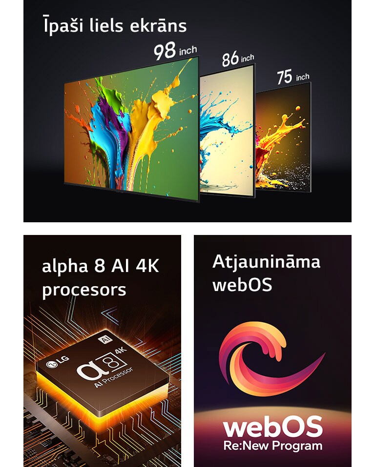 LG QNED89, QNED90 un QNED99 TV parādīti secībā no kreisās uz labo pusi. Katrā TV parādīta krāsa, un virs katra TV redzama frāze “Īpaši liels ekrāns” (Super Ultra Big Screen). alpha 8 AI 4K procesors parādīts ar oranžu gaismu, kas nāk no apakšas. Spirāles forma sarkanā, dzeltenā un violetā krāsā parādīta starp vārdiem “Jaunināma webOS” (Upgradeable webOS) un “webOS Re:New Program”.