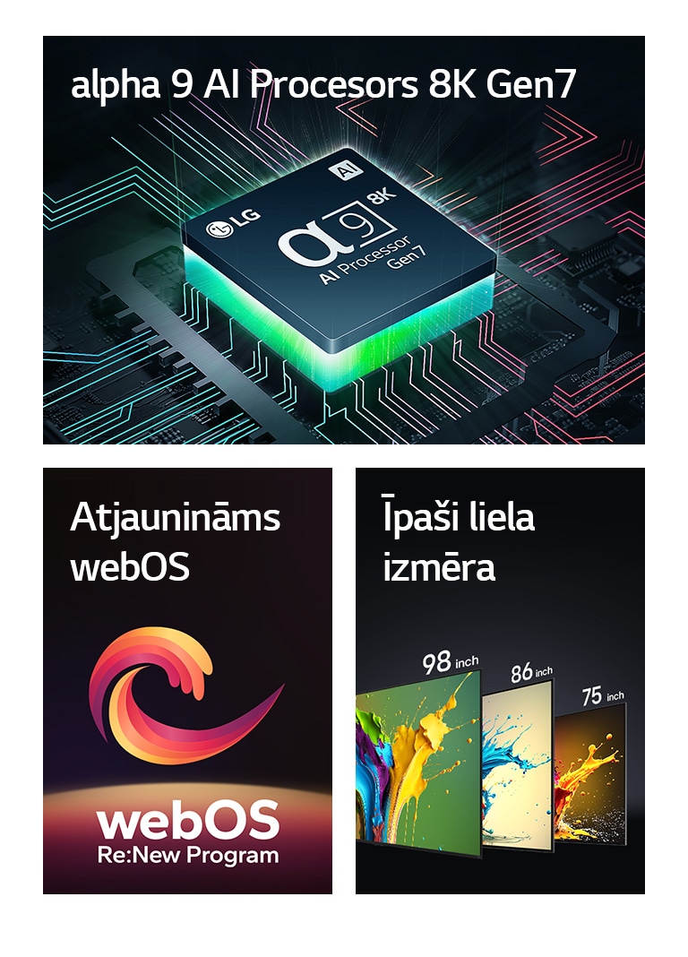 Alpha 9 AI 8K Gen7 procesors parādīts ar zaļu gaismu, kas nāk no apakšas. Spirāles forma sarkanā, dzeltenā un violetā krāsā parādīta starp vārdiem “Upgradeable webOS” un “webOS Re:New Program”. LG QNED89, QNED90 un QNED99 TV parādīti secībā no kreisās uz labo pusi. Katrā TV parādīta krāsa, un virs katra TV redzama frāze “Ultra Big TV”.