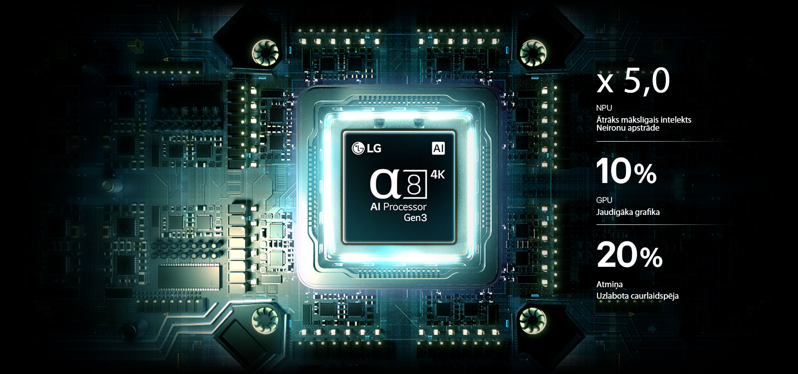 LG QNED evo AI QNED85 Mini LED alpha 8 AI procesors 4K Gen3 zilā gaismā spīd uz shēmas plates, izceļot mākslīgā intelekta apstrādes veiktspēju ar NPU x 5,0 ātrāku neironu apstrādi, GPU 10&nbsp;% jaudīgāku grafiku un par 20&nbsp;% uzlabotu atmiņas caurlaidspēju.