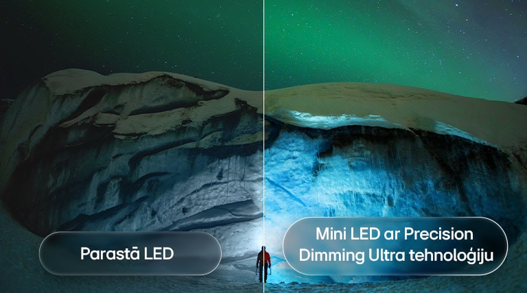 LG QNED evo AI Mini LED QNED90 ar Mini LED un Precision Dimming Ultra rāda sadalītu polārās gaismas apgaismota ledāja kalnu skatu, salīdzinot to ar parasto LED un ilustrējot dziļākus melnos toņus, skaidrākas kontrasta detaļas un uzlabotu skaidrību.