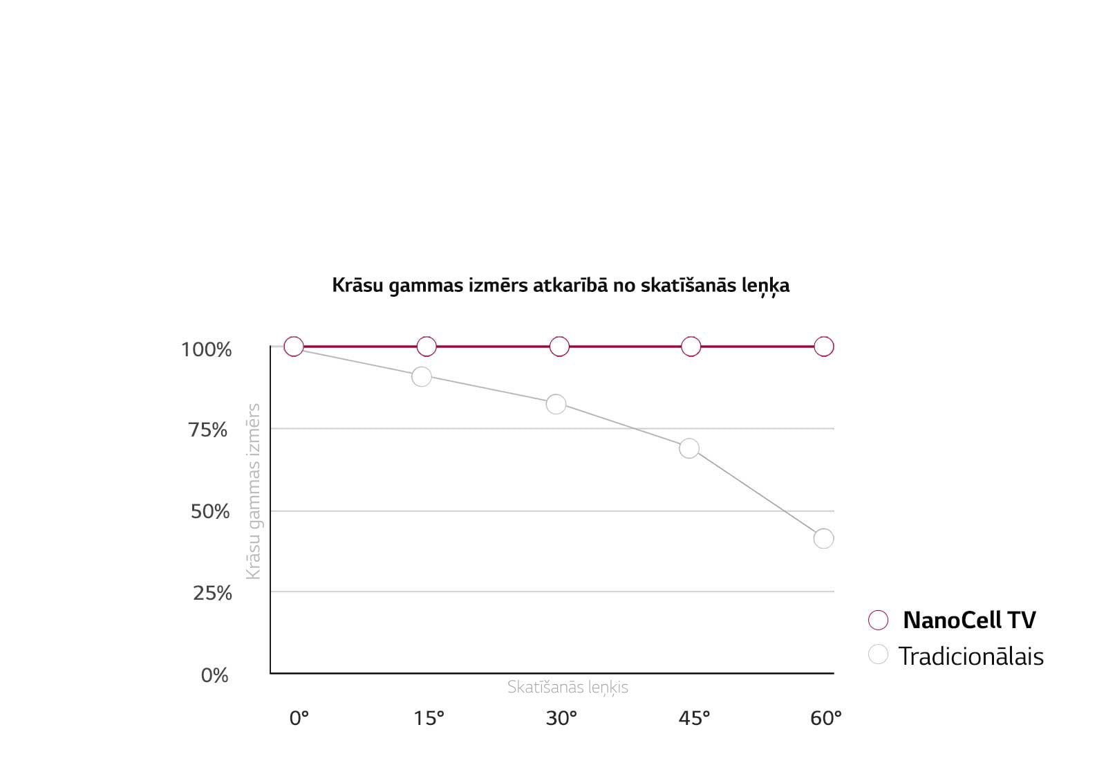Precīzas krāsas 8K izšķirtspējā1