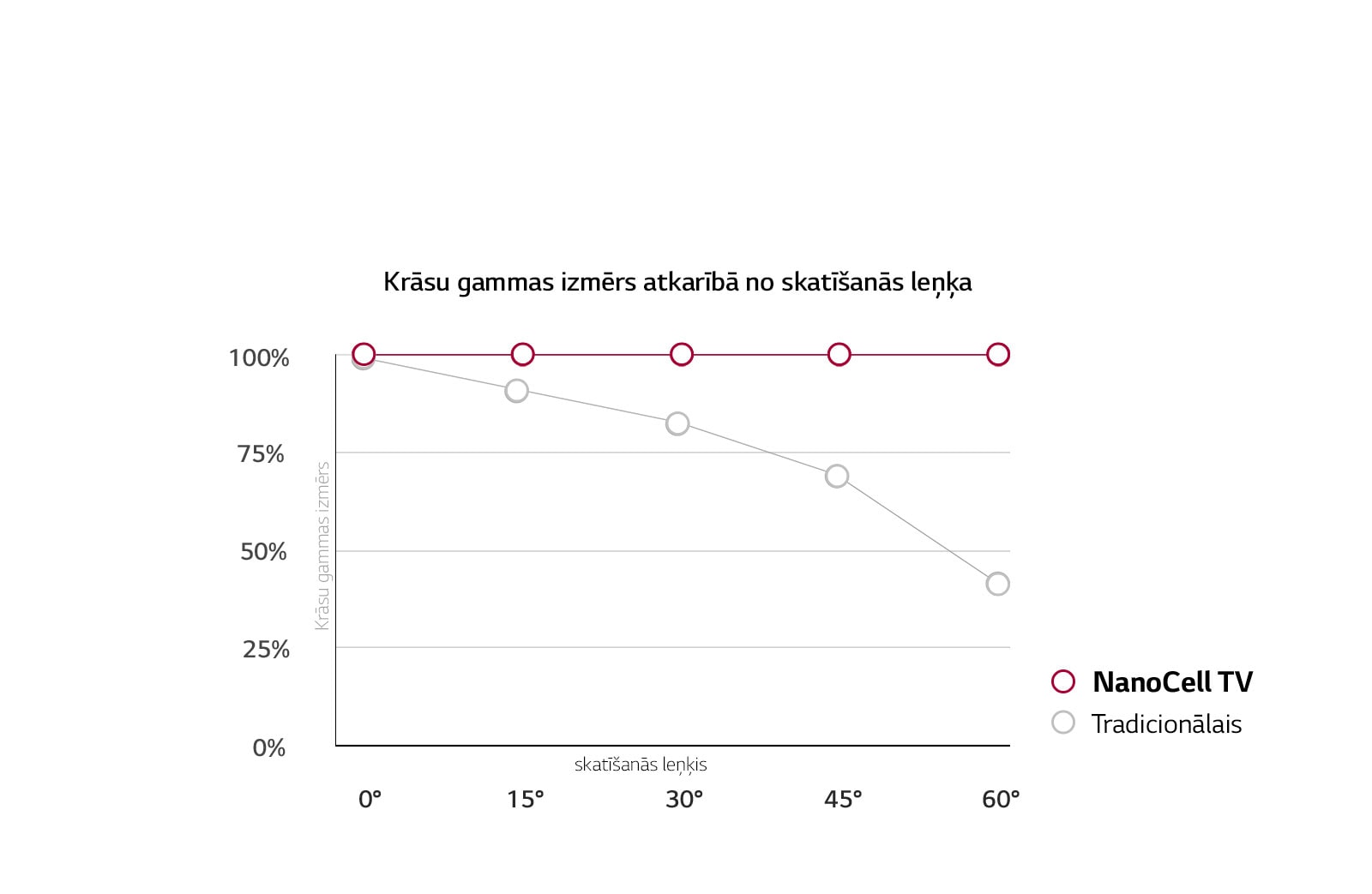 Skatīšanās leņķis vairs nav galvenais1