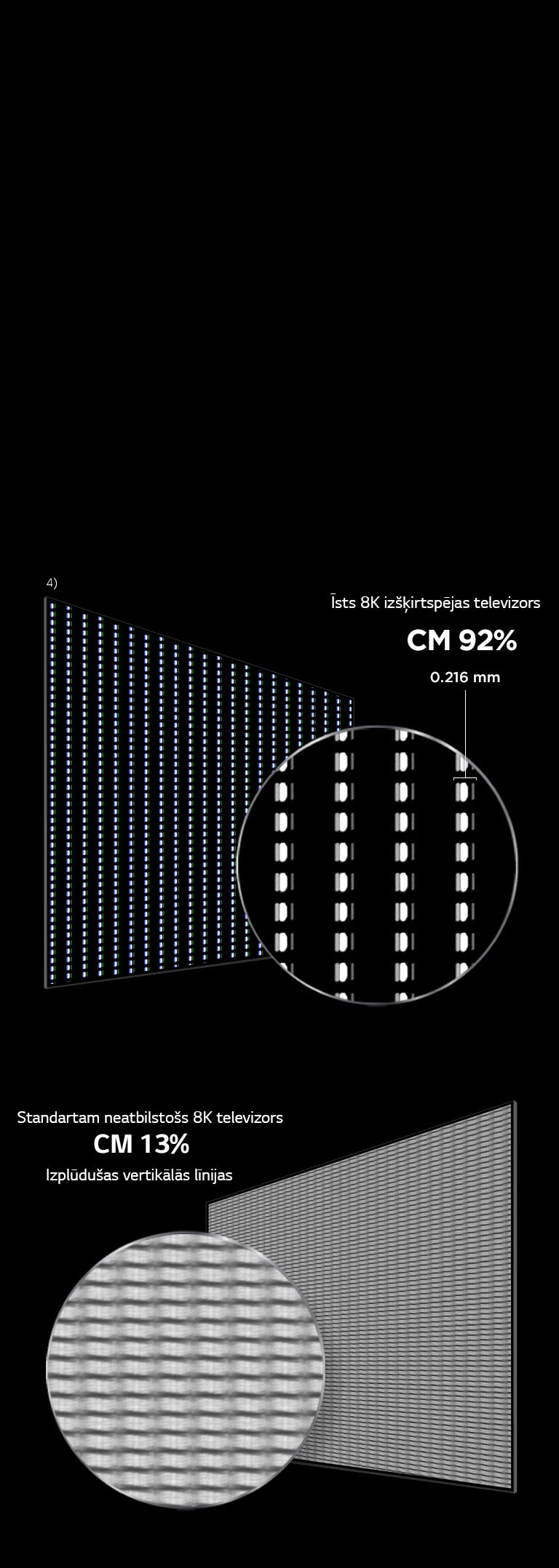 LG OLED 8K TV atbilst starptautiskiem standartiem2