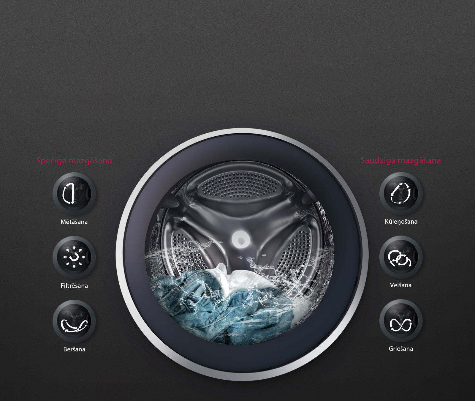 OPTIMĀLA drēbju mazgāšana ar 6 Motion DD1