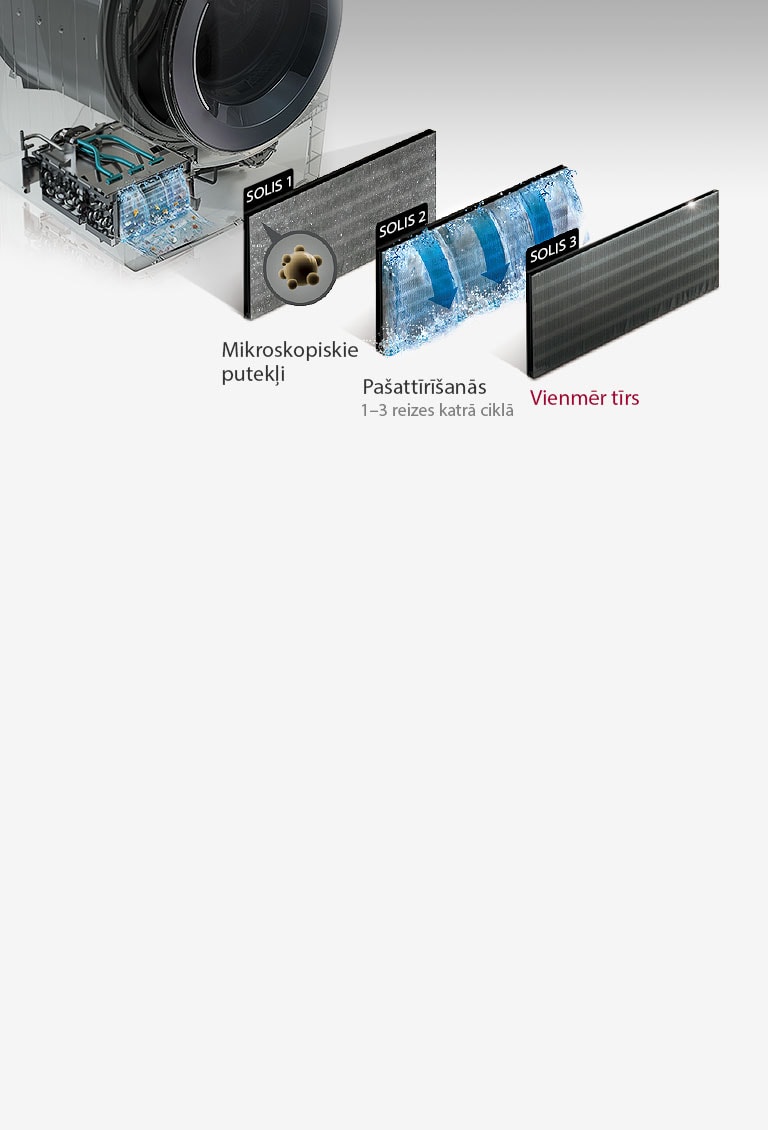 Nodrošina lielisku žāvēšanu<br>2