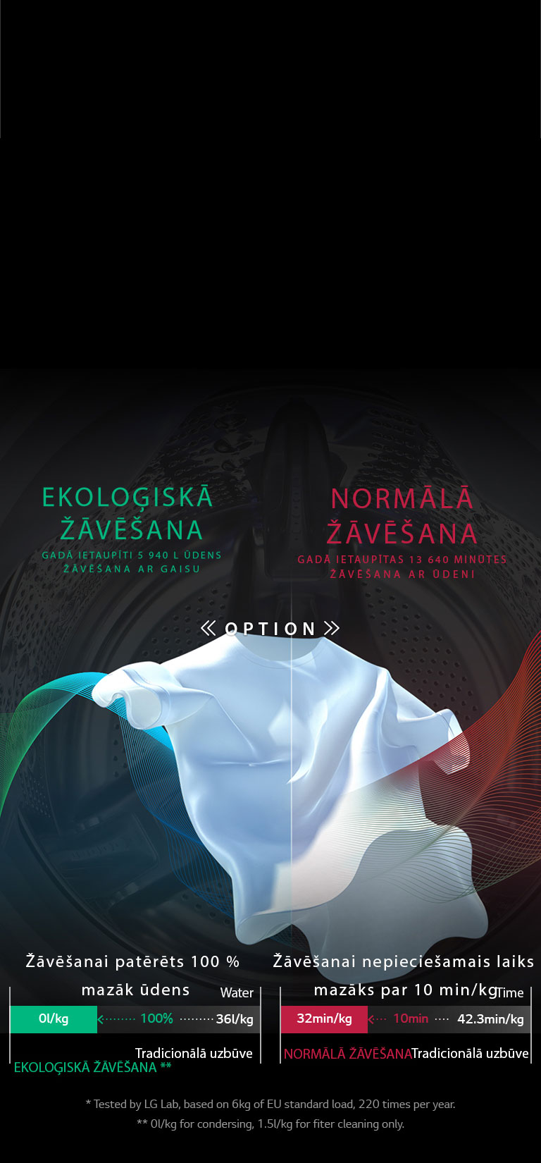 Veļas mazgājamā mašīna ar žāvētāju2