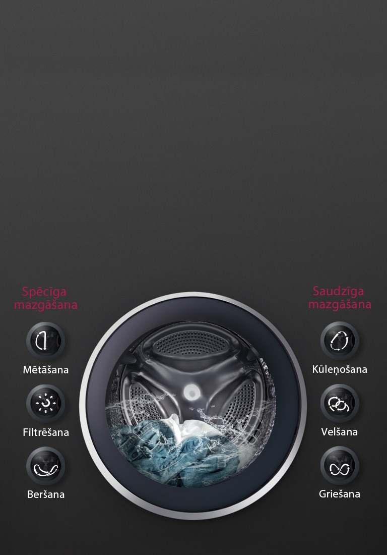 OPTIMĀLA drēbju mazgāšana ar 6 Motion DD<br>2