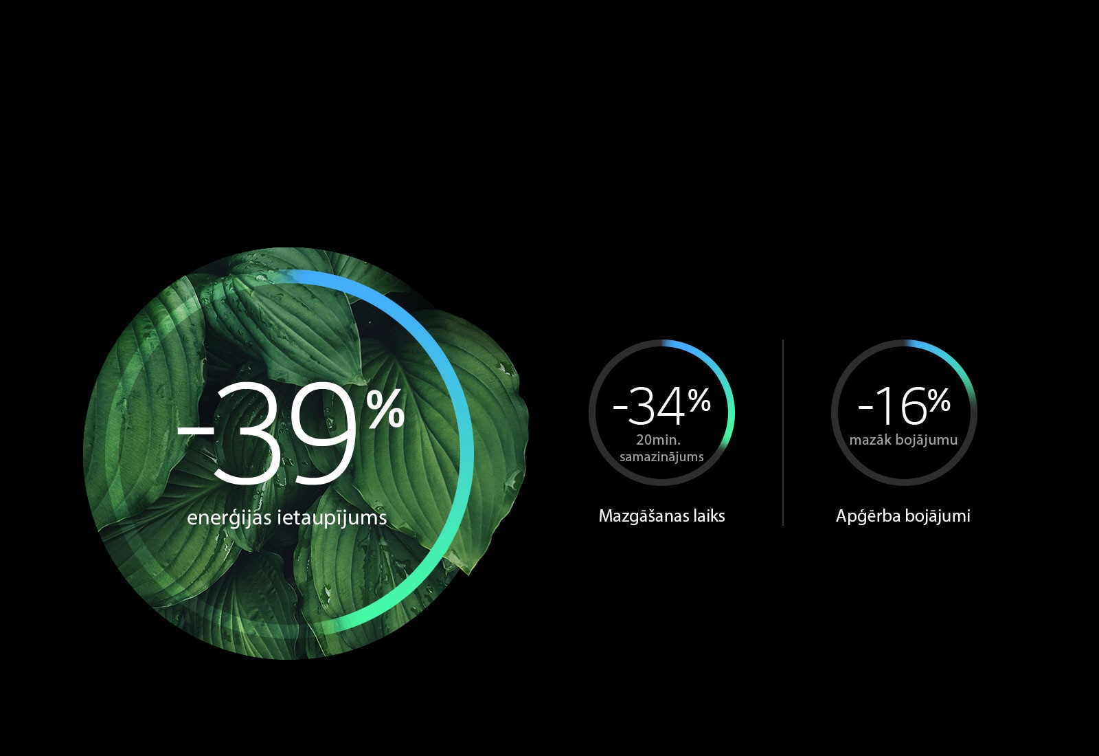 Lielāka energoefektivitāte un mazāk bojājumu