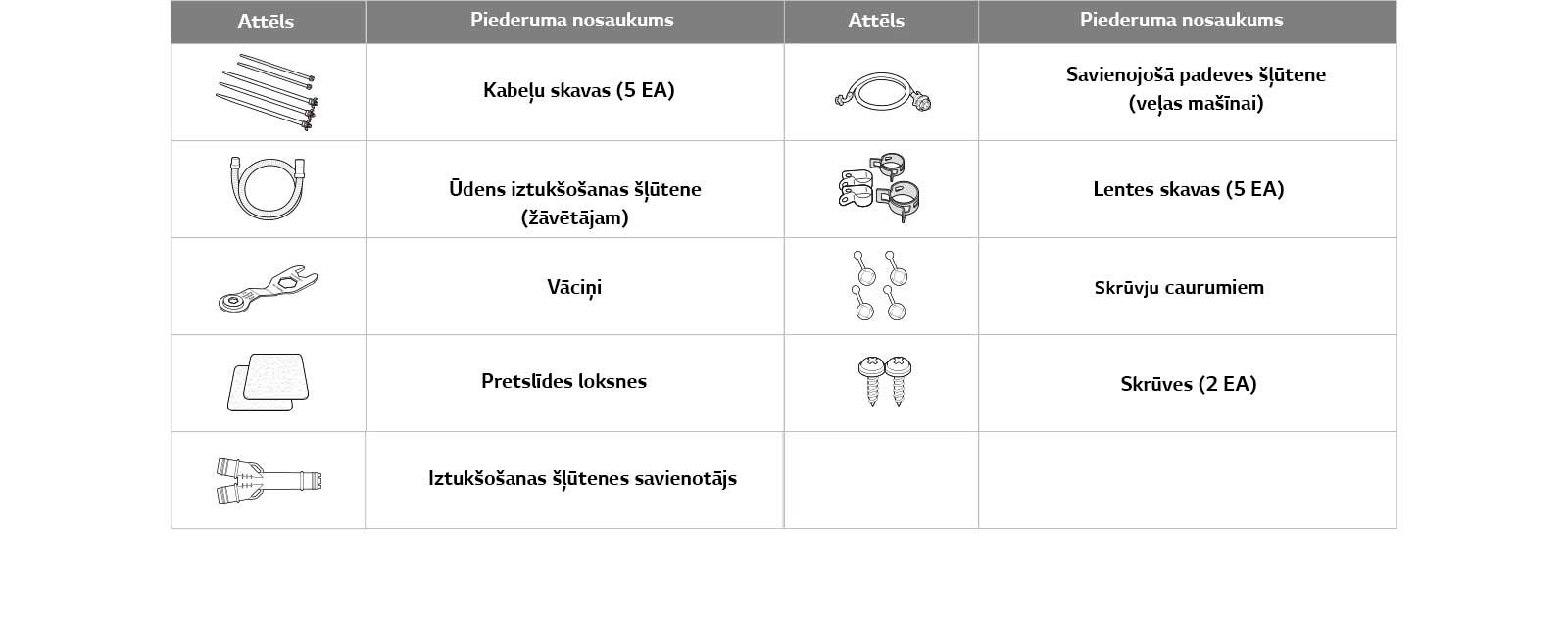 Detaļas un komplekti