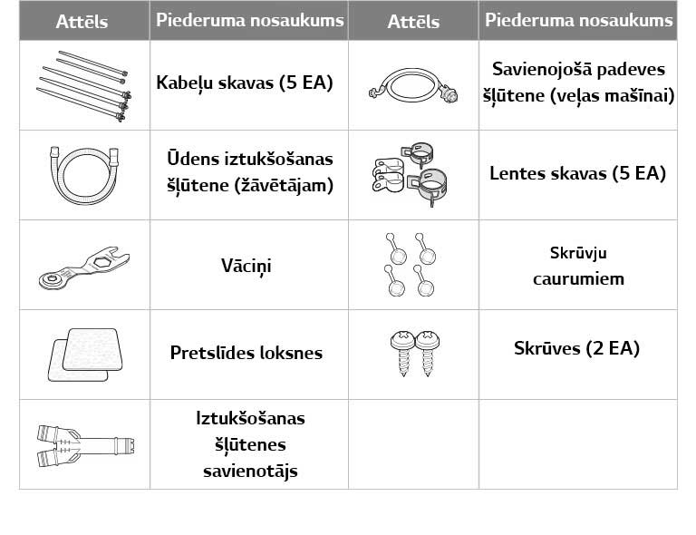 Detaļas un komplekti