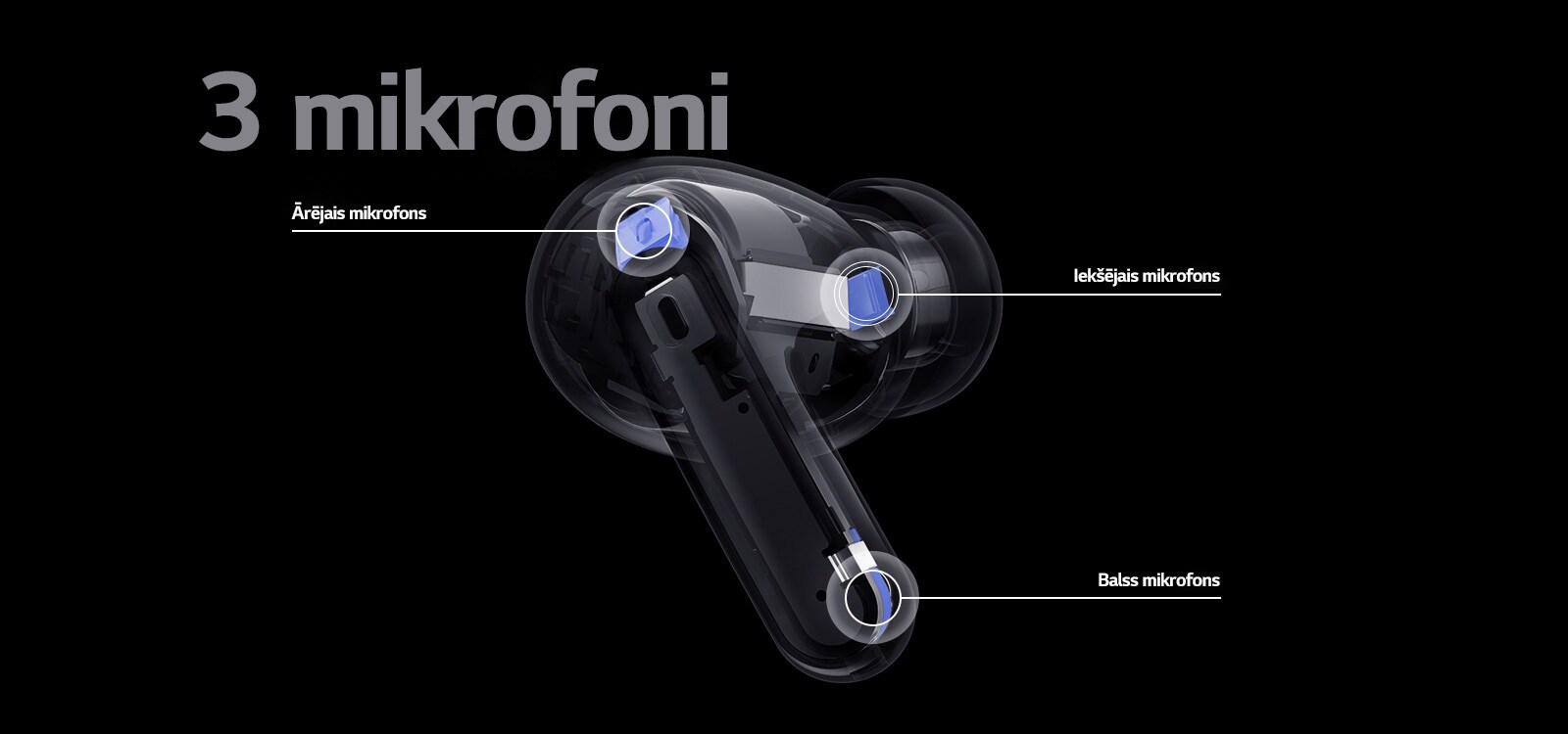 Austiņu attēlā redzamas ārējā, iekšējā un balss mikrofona atrašanās vietas, kā arī uzraksts “3 mikrofoni” uz austiņu attēla.