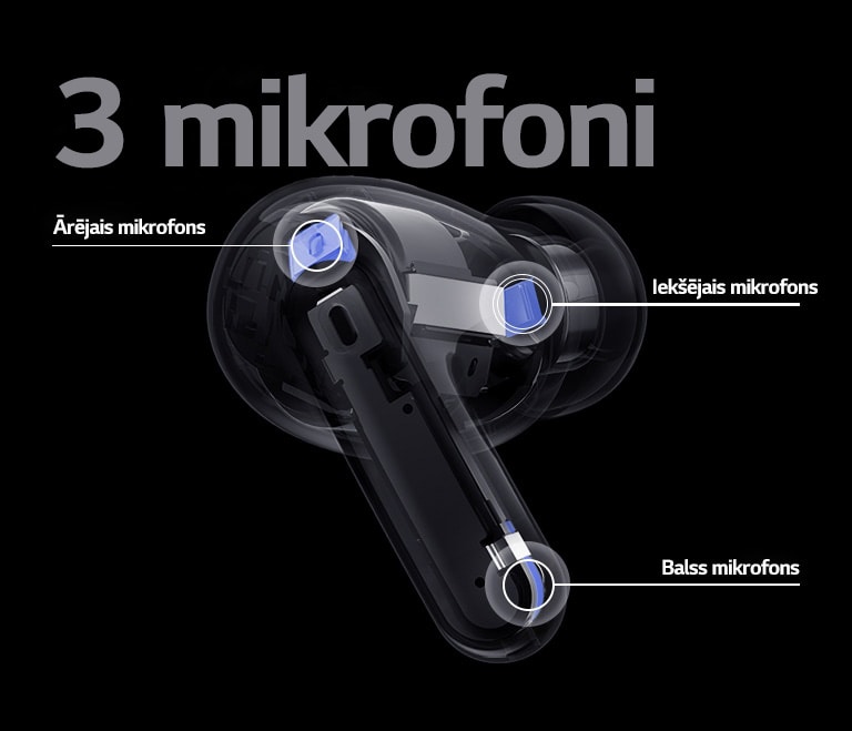 Austiņu attēlā redzamas ārējā, iekšējā un balss mikrofona atrašanās vietas, kā arī uzraksts “3 mikrofoni” uz austiņu attēla.