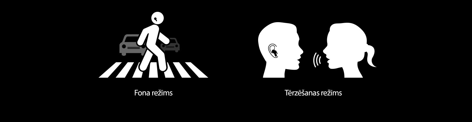 Fona režīmā ilustrēts cilvēks, kas ar austiņām ausīs šķērso gājēju pāreju. Tērzēšanas režīmu ilustrē piktogramma, kurā sieviete runā ar vīrieti ar austiņām ausīs.