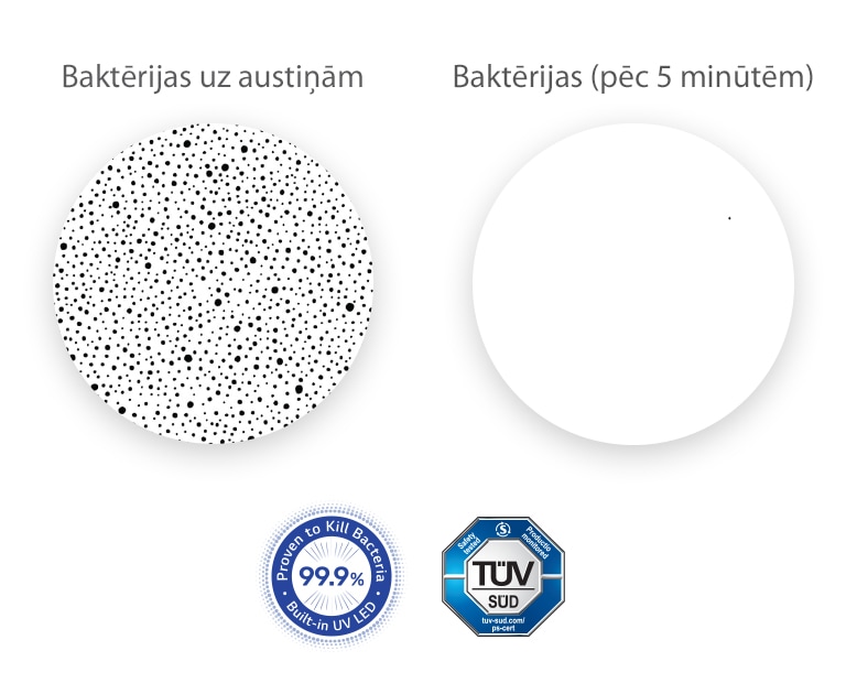 Kreisajā pusē tuvplānā parādītas baktērijas uz austiņām, un labajā pusē ir salīdzinošs attēls, kurā visas baktērijas ir pazudušas, pateicoties UVnano.