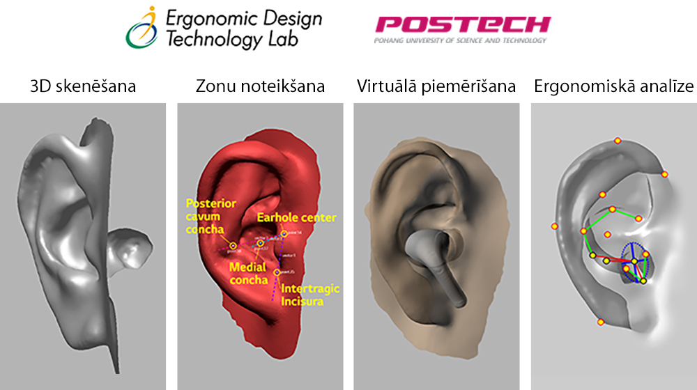 Attēlā redzams, kā kopumā 4&nbsp;posmos tiek izveidots auss modeļa 3D attēls.