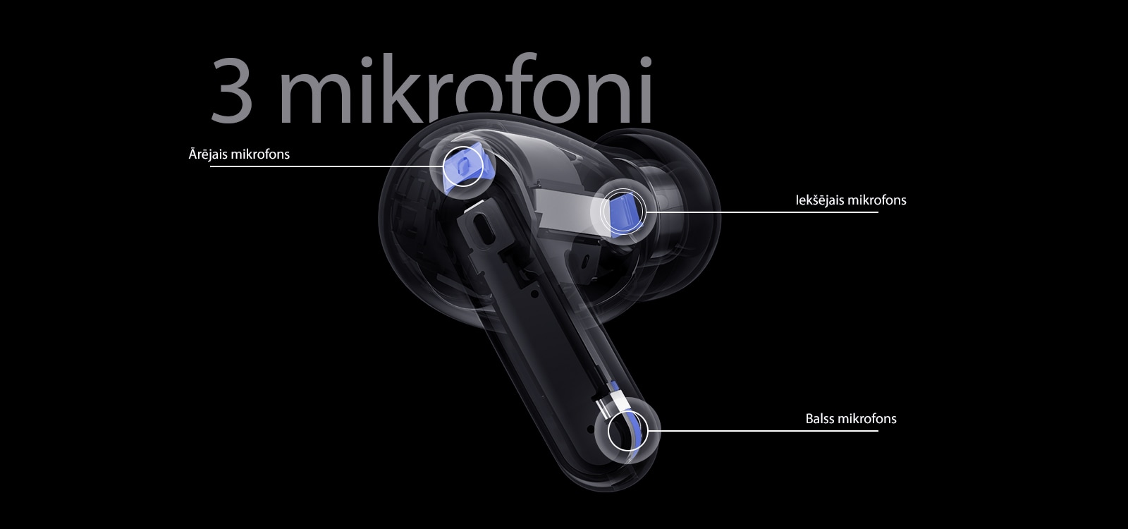 Austiņu attēlā redzamas ārējā, iekšējā un balss mikrofona atrašanās vietas, kā arī uzraksts “3 mikrofoni” uz austiņu attēla.