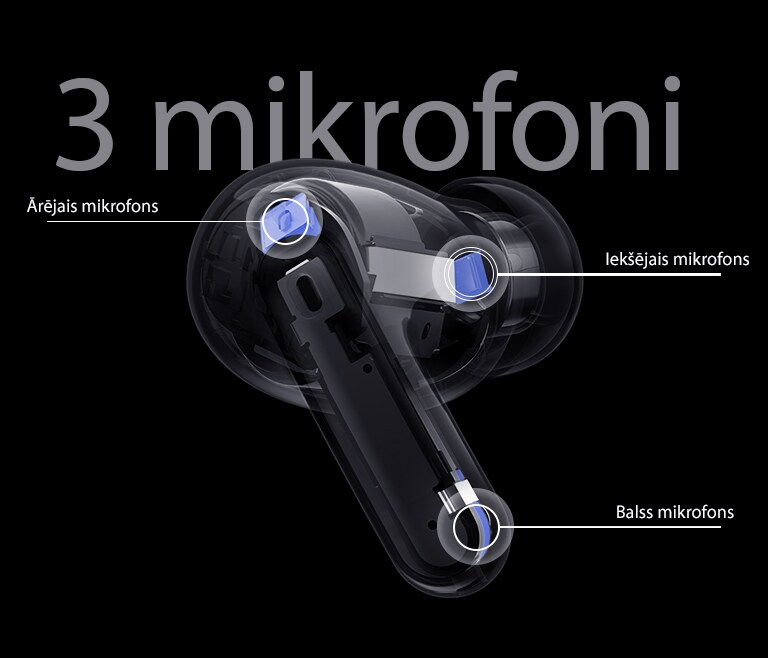 Austiņu attēlā redzamas ārējā, iekšējā un balss mikrofona atrašanās vietas, kā arī uzraksts “3 mikrofoni” uz austiņu attēla.