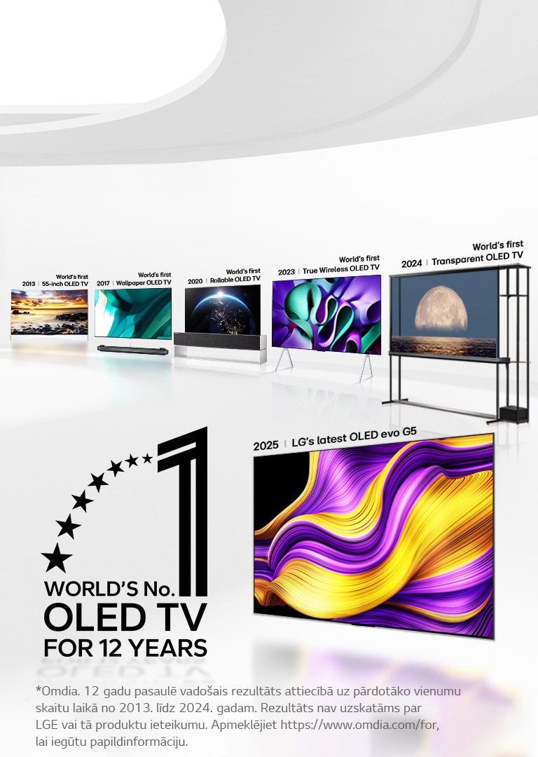 Liela balta vide ar OLED TV, parādot, kā LG jau dekādi iepazīstina ar pārsteidzošām inovācijām. Attēla stūrī arī parādīta emblēma “World’s number one OLED TV for 12 years” (“Pasaulē atzītākais OLED TV jau 12 gadus”).