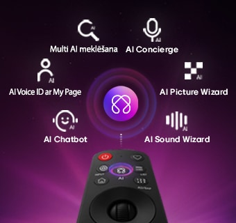 LG OLED evo AI C6 piedāvā AI Hub personalizācijai ar AI simbolu virs tālvadības pults, ko ieskauj apzīmējumi Multi AI meklēšana, AI Concierge, AI Voice ID ar My Page, AI Chatbot, AI Picture Wizard un AI Sound Wizard.