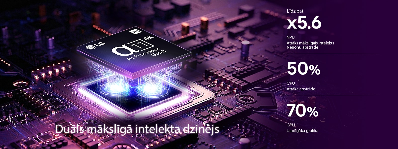 LG OLED evo C6 AI TV alpha 11 AI procesors 4K Gen3 mirgo violetā un zilā gaismā uz tumšas shēmas plates, izceļot duālo mākslīgā intelekta dzinēju un nodrošinot NPU līdz x 5,6 ātrāku, CPU par 50&nbsp;% ātrāku un GPU par 70&nbsp;% jaudīgāku veiktspēju.