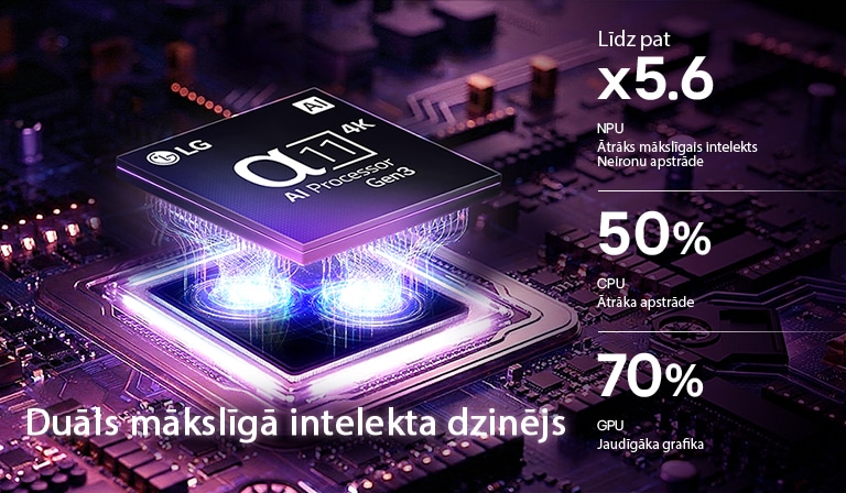 LG OLED evo C6 AI TV alpha 11 AI procesors 4K Gen3 mirgo violetā un zilā gaismā uz tumšas shēmas plates, izceļot duālo mākslīgā intelekta dzinēju un nodrošinot NPU līdz x 5,6 ātrāku, CPU par 50&nbsp;% ātrāku un GPU par 70&nbsp;% jaudīgāku veiktspēju.