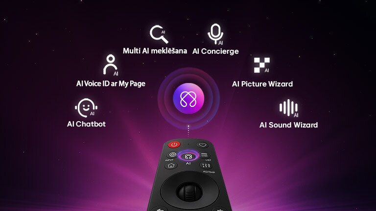 LG OLED evo AI C6 piedāvā AI Hub personalizācijai ar AI ikonu virs tālvadības pults, ko ieskauj apzīmējumi Multi AI meklēšana, AI Concierge, AI Voice ID ar My Page, AI Chatbot, AI Picture Wizard un AI Sound Wizard. 