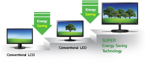 SMART Energy Saving