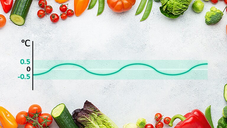 Linear Cooling diagramma ar svaigiem dārzeņiem tuvumā, kas parāda temperatūras svārstības ±0,5 ℃ robežās pārtikas svaigumam.