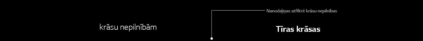 Zem tā tiek parādīta NanoCell tehnoloģija, lai uzlabotu attēla kvalitāti.
