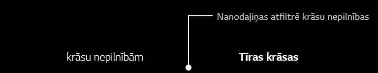 Zem tā tiek parādīta NanoCell tehnoloģija, lai uzlabotu attēla kvalitāti.