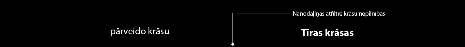 Tīras krāsas ar NanoCell1