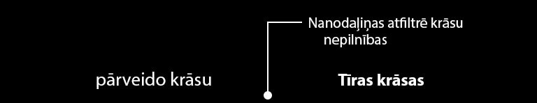 Tīras krāsas ar NanoCell2