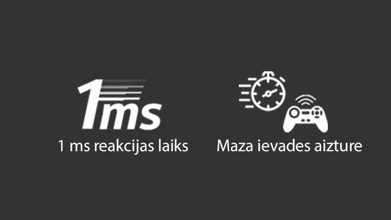 The mark of 1ms Response Time / The mark of Low Input lag