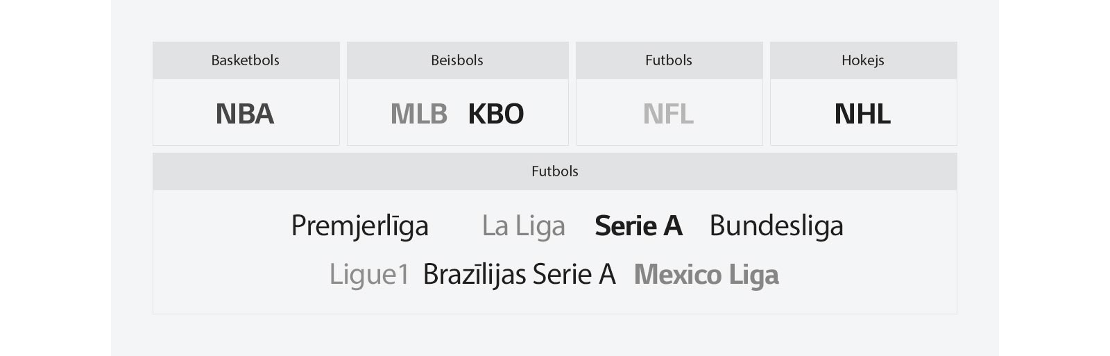 The mark of NBA, The mark of MLB, The mark of KBO, The mark of NFL, The mark of NHL, The mark of Premier League, The mark of La Liga, The mark of Serie A, The mark of Bundesliga, The mark of Ligue1, The mark of Brazil Serie A, The mark of Mexico Liga