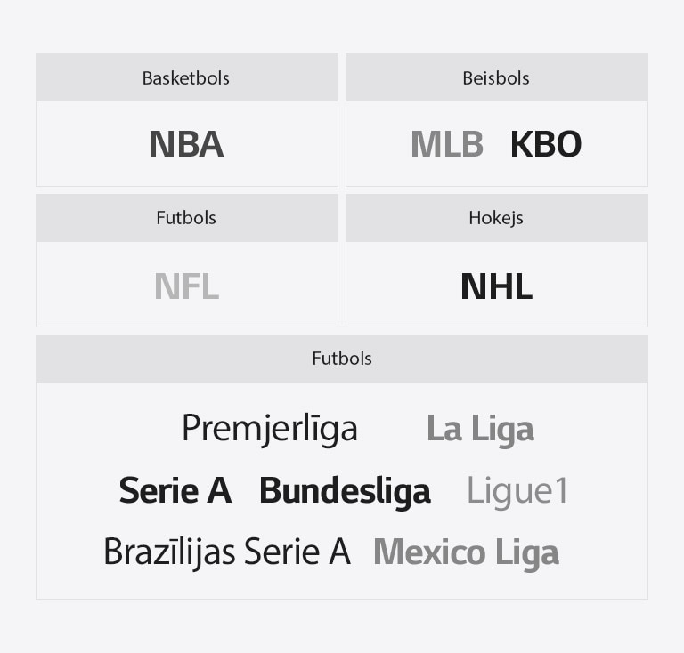 The mark of NBA, The mark of MLB, The mark of KBO, The mark of NFL, The mark of NHL, The mark of Premier League, The mark of La Liga, The mark of Serie A, The mark of Bundesliga, The mark of Ligue1, The mark of Brazil Serie A, The mark of Mexico Liga