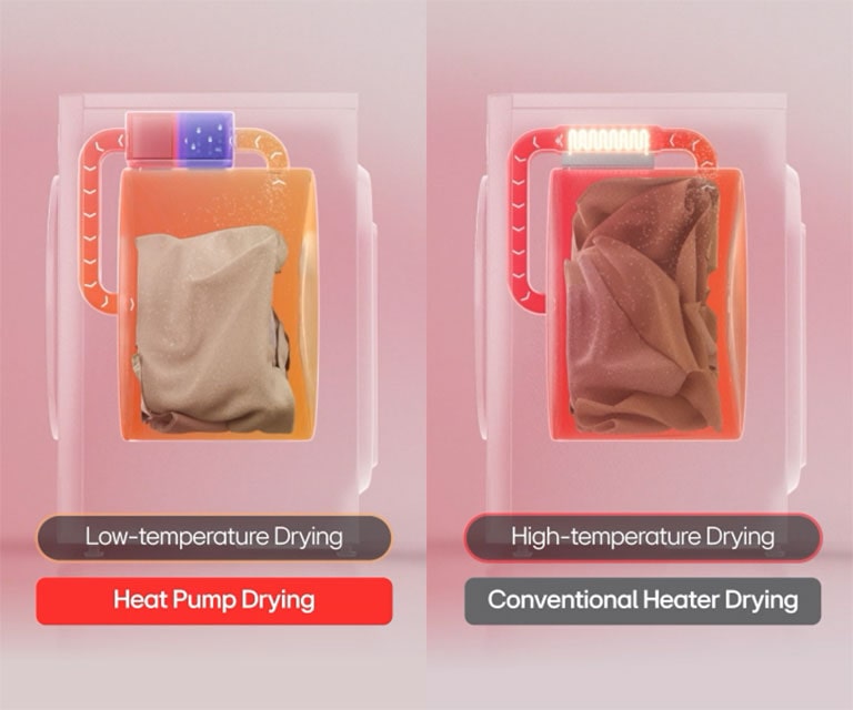 Video, salīdzinot LG Heat Pump žāvēšanu ar energoefektīvu gaisa cirkulāciju un tradicionālo žāvēšanas metodi ar sildītāju.