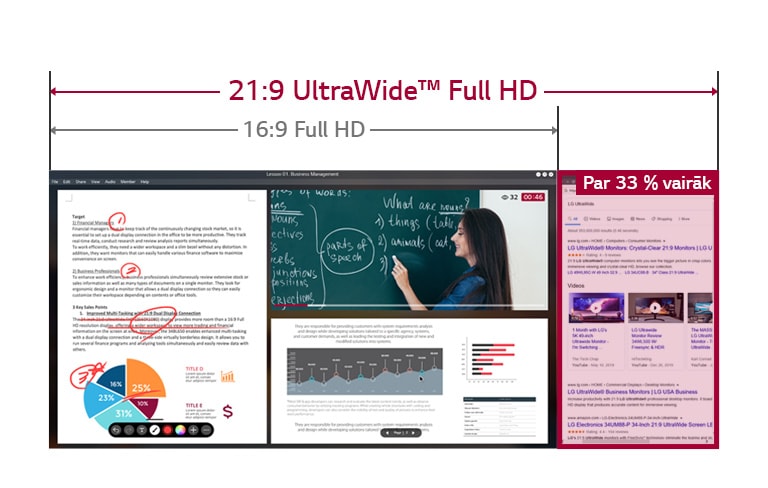 Attēlā redzama 21:9 UltraWide Full HD ekrāna darba virsma, kas ir par 33 % platāka nekā 16:9 Full HD displejam, un ekrānā redzama tiešsaistes nodarbības norise. 