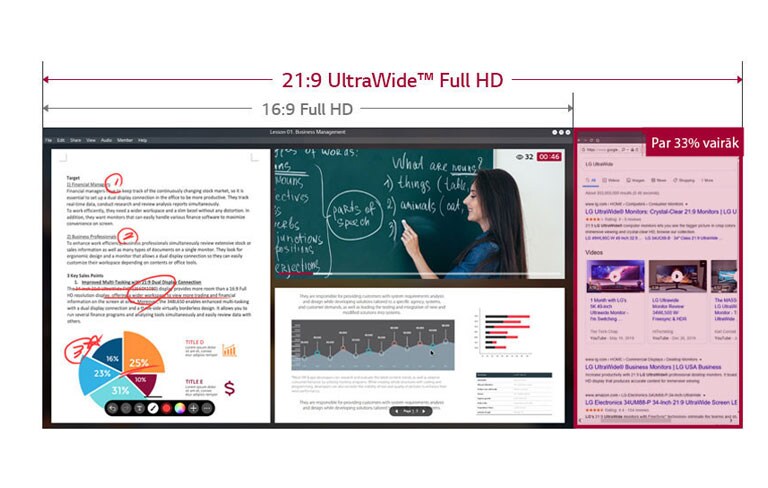 Attēlā redzama 21:9 UltraWide Full HD ekrāna darba virsma, kas ir par 33 % platāka nekā 16:9 Full HD displejam, un ekrānā redzama tiešsaistes nodarbības norise.