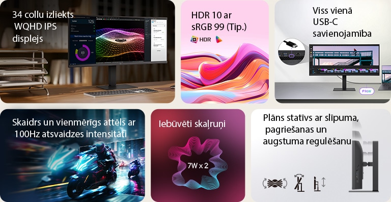 Šis ir UltraWide monitora kopsavilkuma attēls, kas sadalīts sešos blokos: 34 collu izliekts WQHD IPS displejs uz koka mājas biroja galda, kurā redzama reāllaika uzraudzība, krāsaina 3D grafika un projektu vadības rīki; spilgti abstrakti viļņi, kas attēlo HDR10 un 99% sRGB krāsu precizitāti; pieslēgvietu tuvplāns, kas ilustrē universālo USB-C savienojamību; ātras kustības motociklu sacīkšu aina, kas izceļ vienmērīgo 100Hz atsvaidzes intensitāti; divu 7W iebūvēto skaļruņu grafika ieskaujošai skaņai; un plānā statīva sānu profils ar ikonām, kas norāda ergonomiskus slīpuma, pagriešanas un augstuma regulējumus.