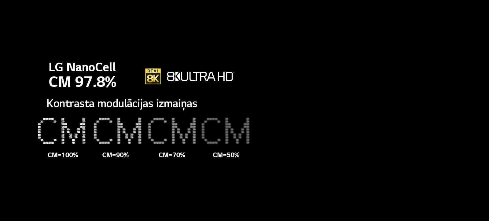 Uz melna fona teksts parāda skaidruma izmaiņas pie dažādiem kontrasta modulācijas līmeņiem.