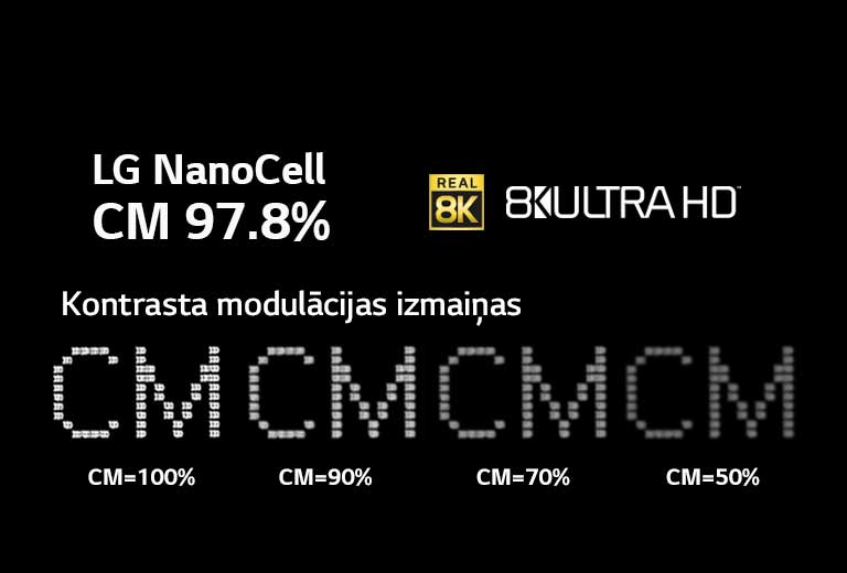 Uz melna fona teksts parāda skaidruma izmaiņas pie dažādiem kontrasta modulācijas līmeņiem.
