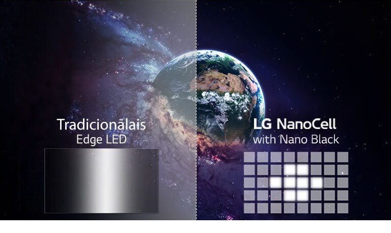 Attēla kvalitātes salīdzinājums starp tradicionālo un tehnoloģiju Full Array Dimming, izmantojot attēlu ar zemeslodi