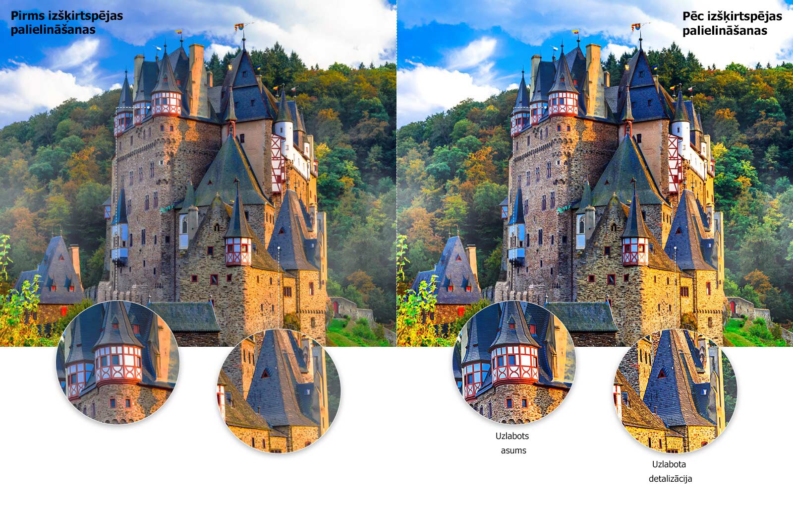 Attēla kvalitātes salīdzinājumam izmantota sena pils meža vidū, un pietuvinājumā redzama viens no jumtiem ar uzlabotu asumu un detalizāciju pēc izšķirtspējas palielināšanas.