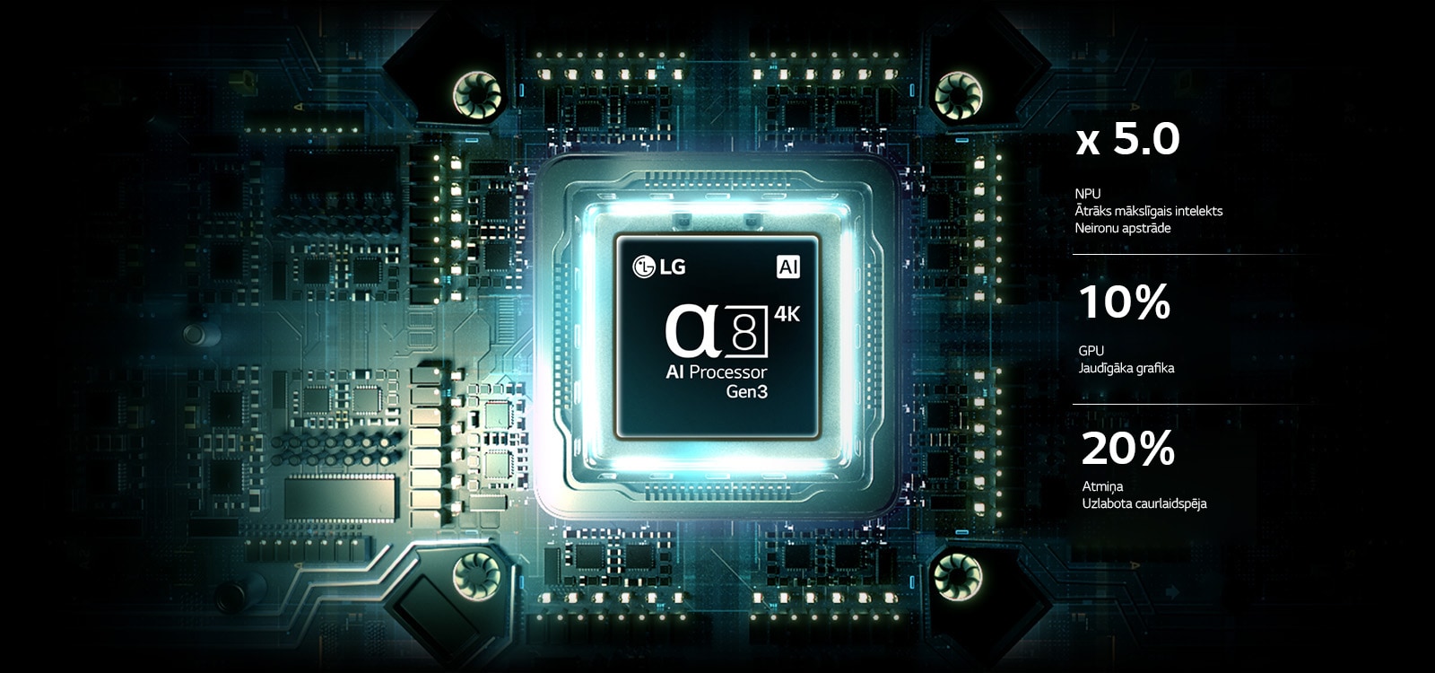 LG QNED evo AI QNED82 Mini LED alpha 8 AI procesors 4K Gen3 zilā gaismā spīd uz shēmas plates, izceļot mākslīgā intelekta apstrādes veiktspēju ar NPU x 5,0 ātrāku neironu apstrādi, GPU 10&nbsp;% jaudīgāku grafiku un par 20&nbsp;% uzlabotu atmiņas caurlaidspēju.