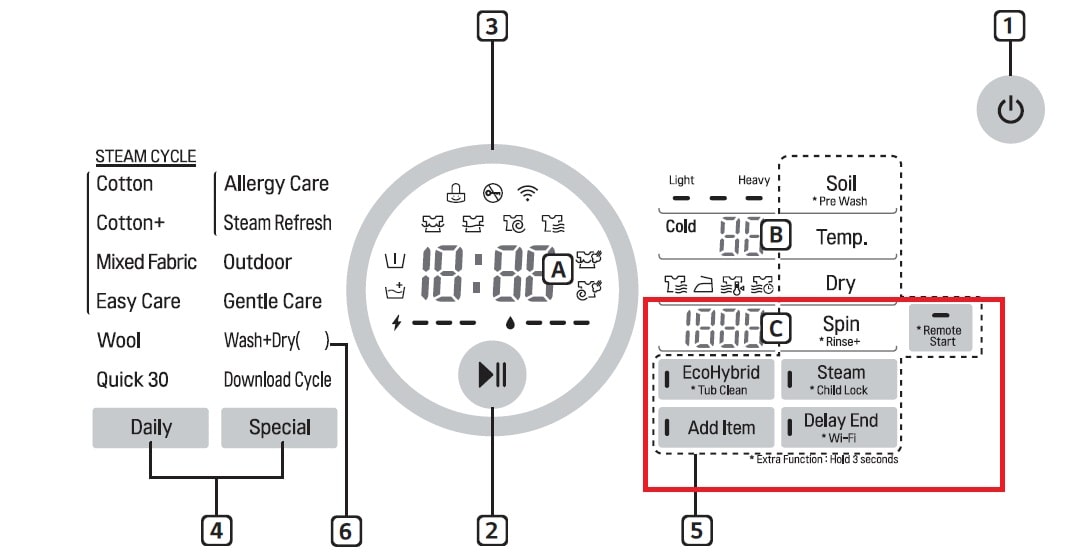 LG_twinwash_advancedfunctions