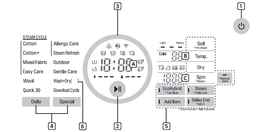LG_twinwash_controlpanel