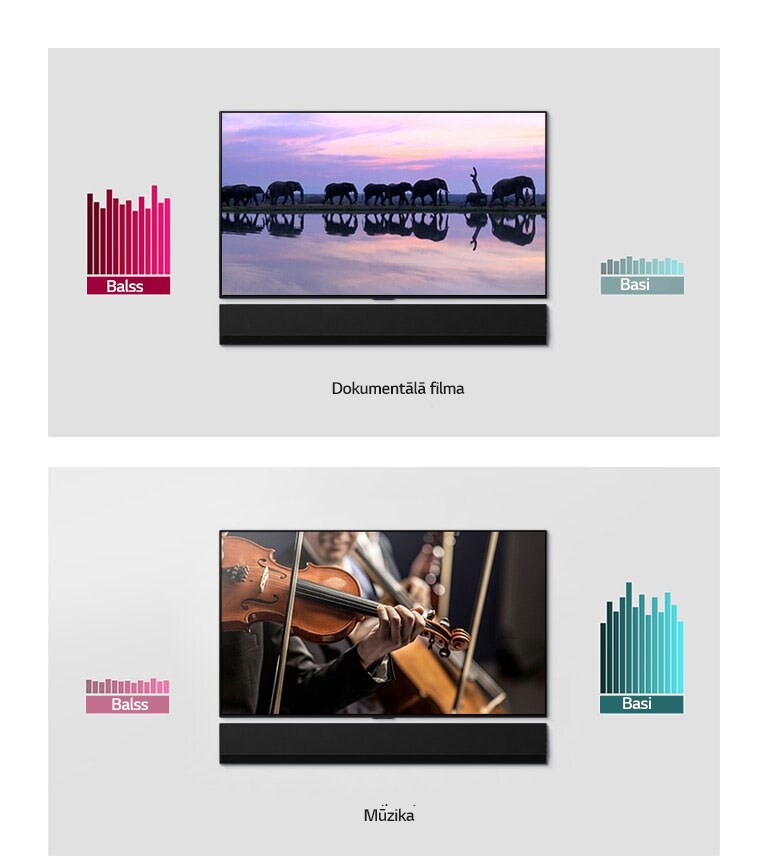 Divos blakus izvietotos attēlos redzami pie sienas piestiprināti televizori un SoundBar. Vienā televizorā redzami ziloņi, bet otrā — orķestris. Katram televizoram blakus ir diagramma.